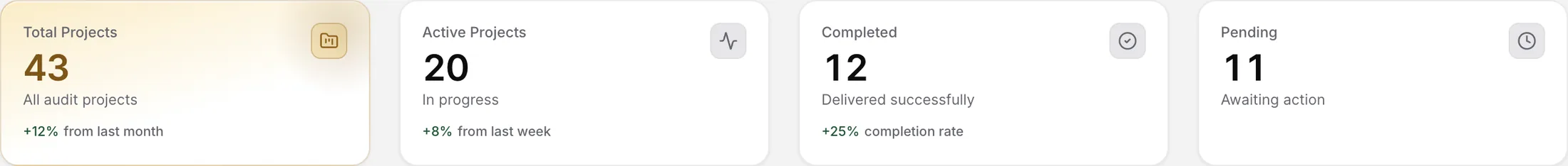 Agency dashboard: 43 audit projects tracked with live status across the pipeline