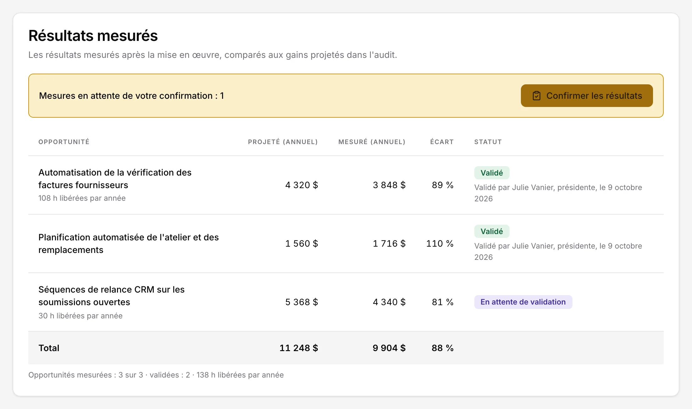 Résultats mesurés dans le portail client : valeur annuelle projetée et mesurée pour trois opportunités, deux validées par le client et une en attente de validation